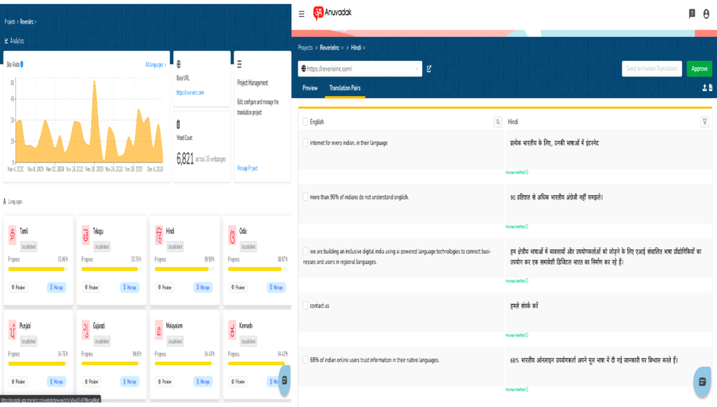 Reverie's Anuvadak 2.0 enables localisation of the entire user journey across dynamic websites