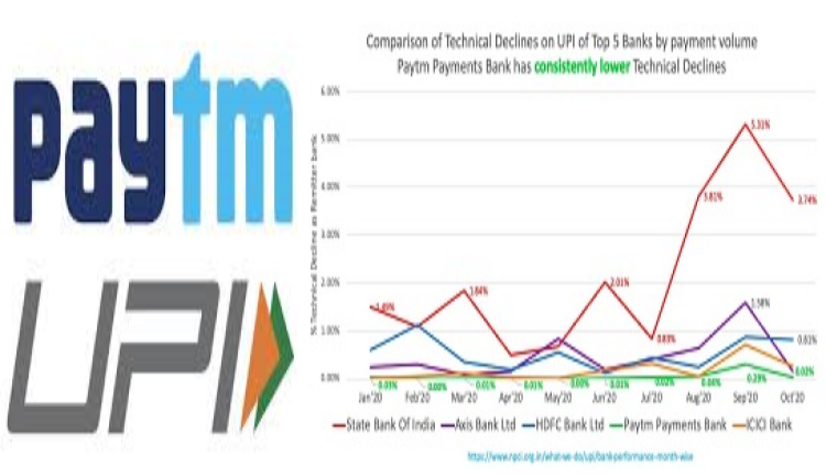 Paytm Payments Bank has the best tech for UPI payments, confirms NPCI reportPaytm Payments Bank has the best tech for UPI payments, confirms NPCI report