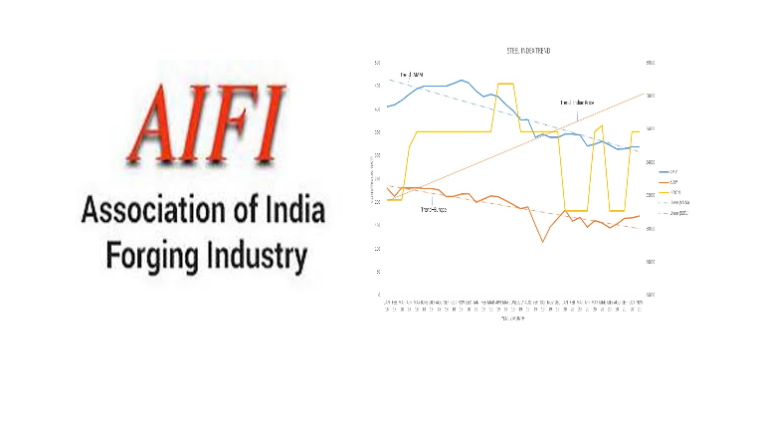 High Steel Prices Hammers Forging Industry in India; AIFI Demands Government